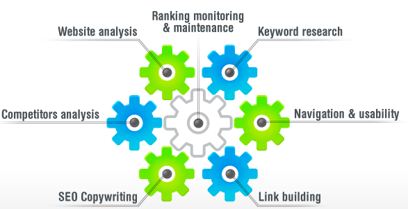 Scheme Seo